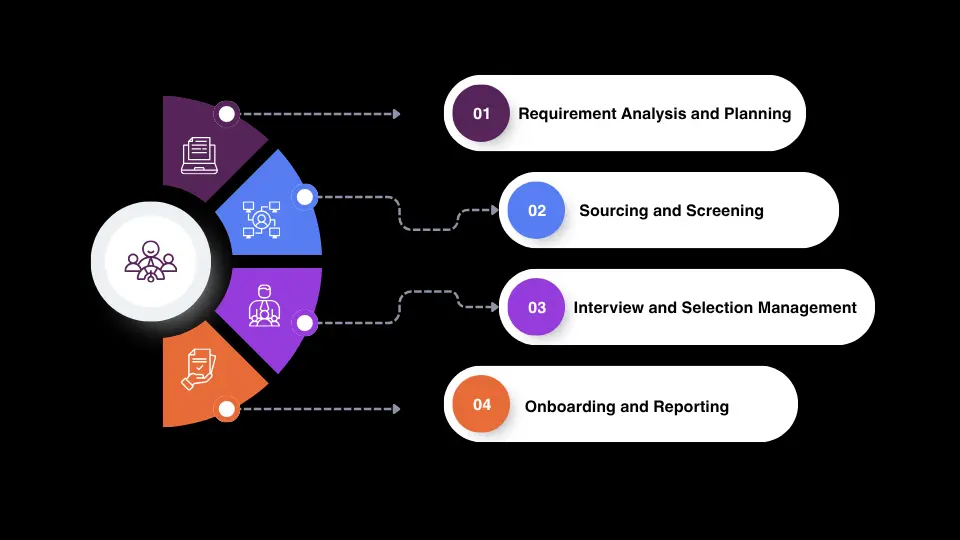 Top Recruitment Companies in Nepal